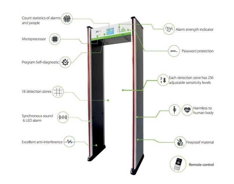 ZKTeco ZK-D3180S walk through metal archway detector has 18 detecting zones, 256 sensitivity level and 0-255 adjustable, simultaneous alarm from multi zones, 5.7 inch LCD screen, infrared remote control, sound and LED alarm, automatically count passengers and alarm times, alarm strength indicator on control panel, password protection, easy assembly, harmless to human body, fireproof material.